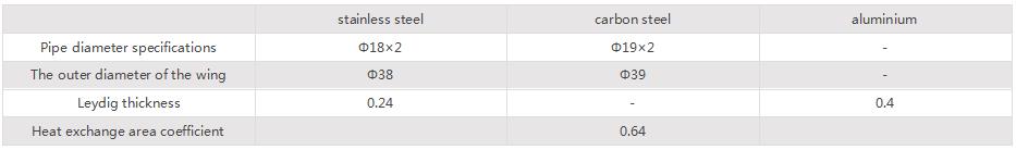 熱源為熱水蒸汽或?qū)嵊蜁r翅片規(guī)格YW.jpg