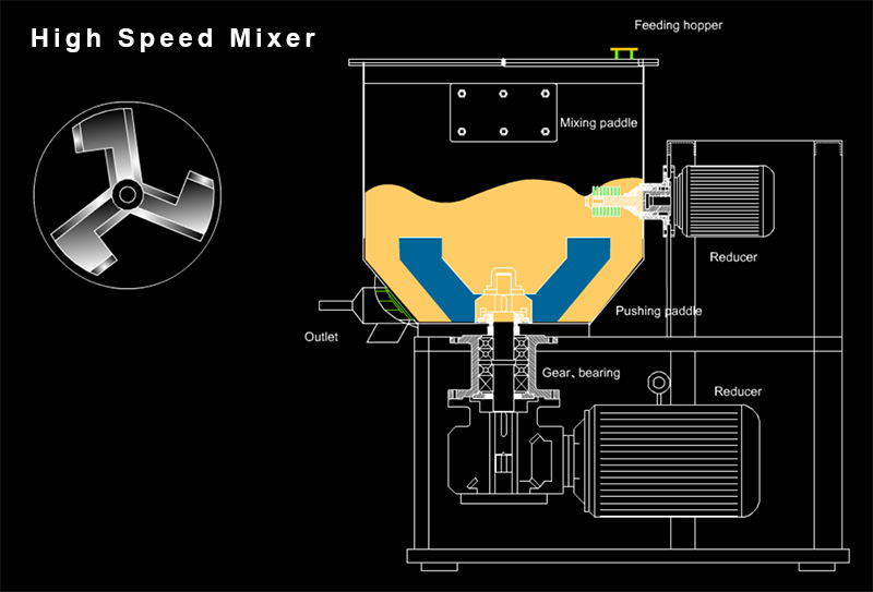 高速混合機(jī).jpg